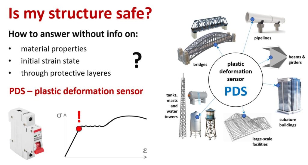 Plastic Deformation Sensor enables the identification of the plasticization moment of the monitored material